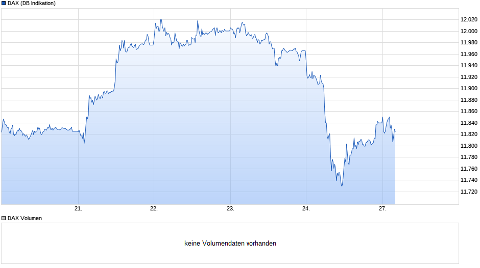 chart_week_dax.png