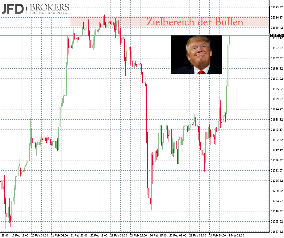2017-03-01_dax1.png