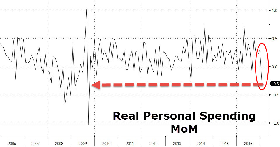 20170301_spend.jpg