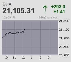 fpdjia-big.gif