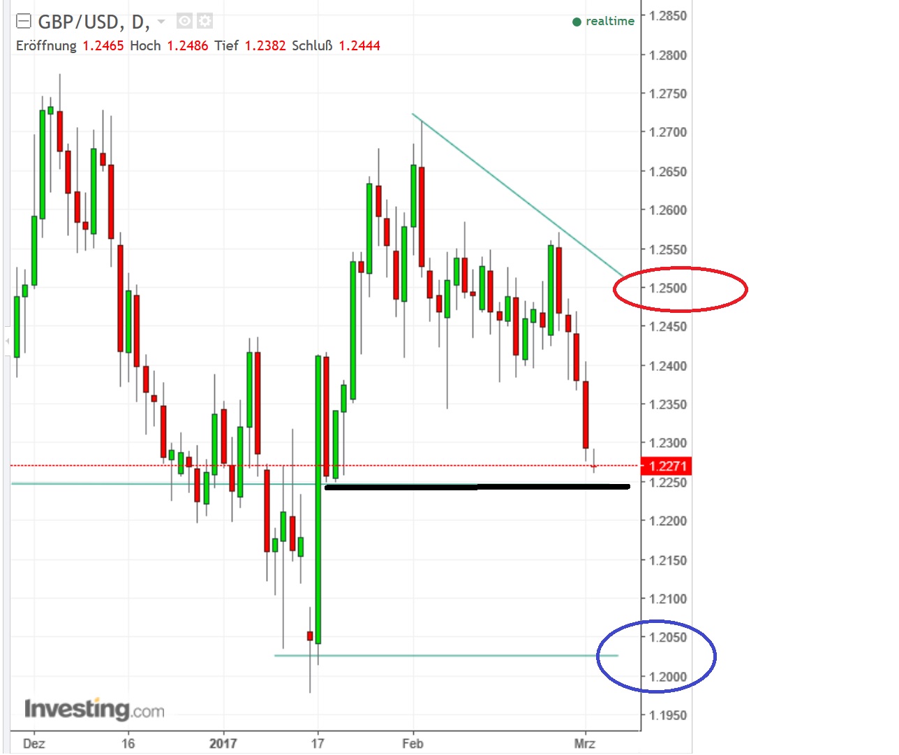 1gbpusd.jpg