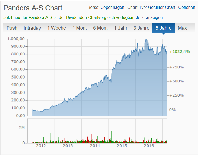 chart.png