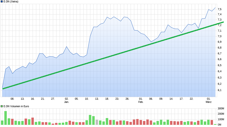 chart_quarter_eon.png