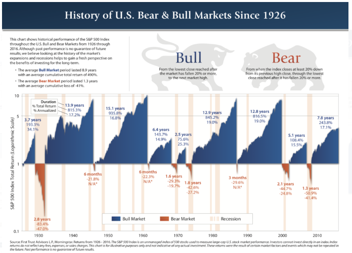 bull-bear-market-deception-2.png