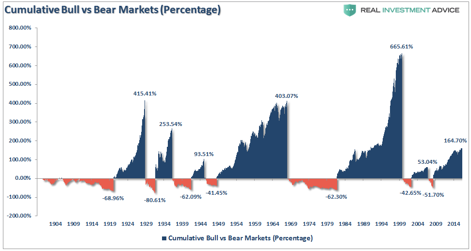 sp500-percent-realreturn-bull-bear-analysis-....png
