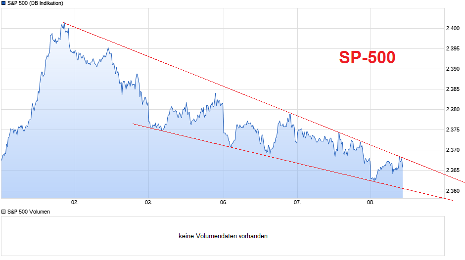 spx_downtrend.png