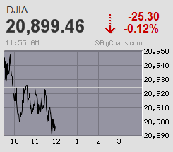fpdjia-big.gif