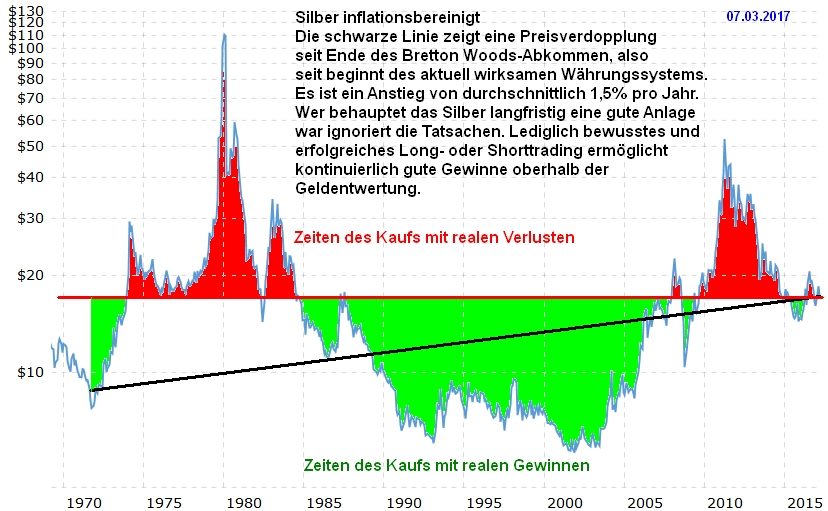 silber_infla_20170307.jpg