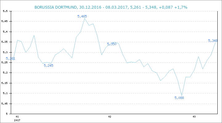 bvb-2017.png