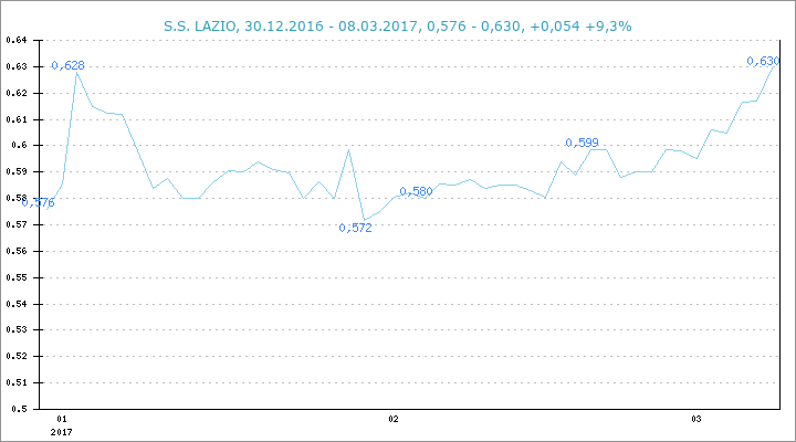 lazio-2017.png