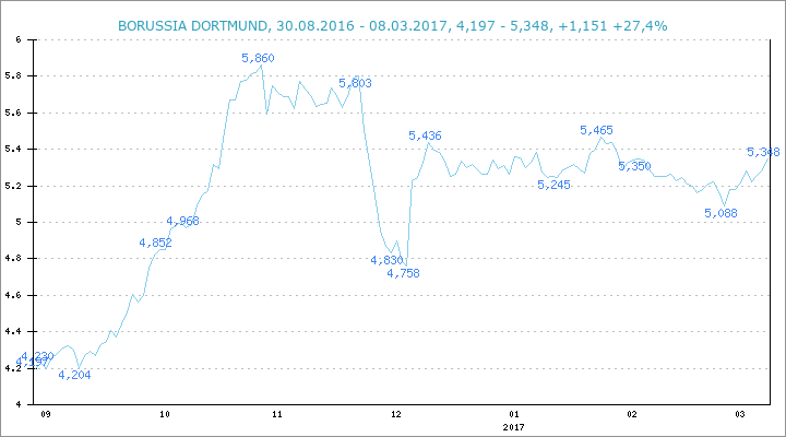 bvb-2016-17.png