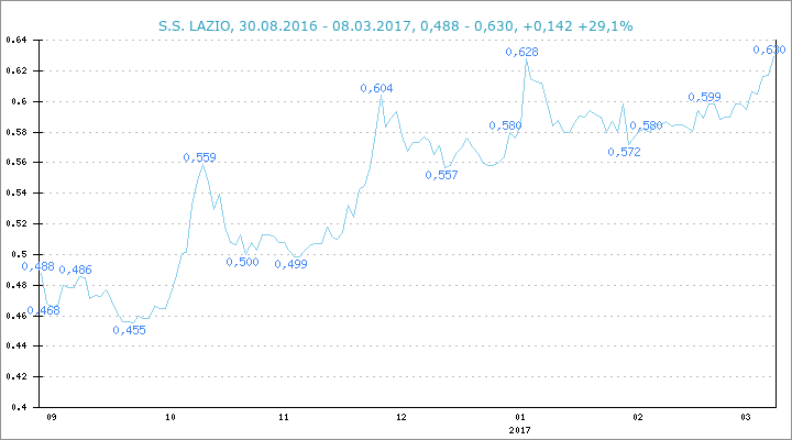 lazio-2016-17.png