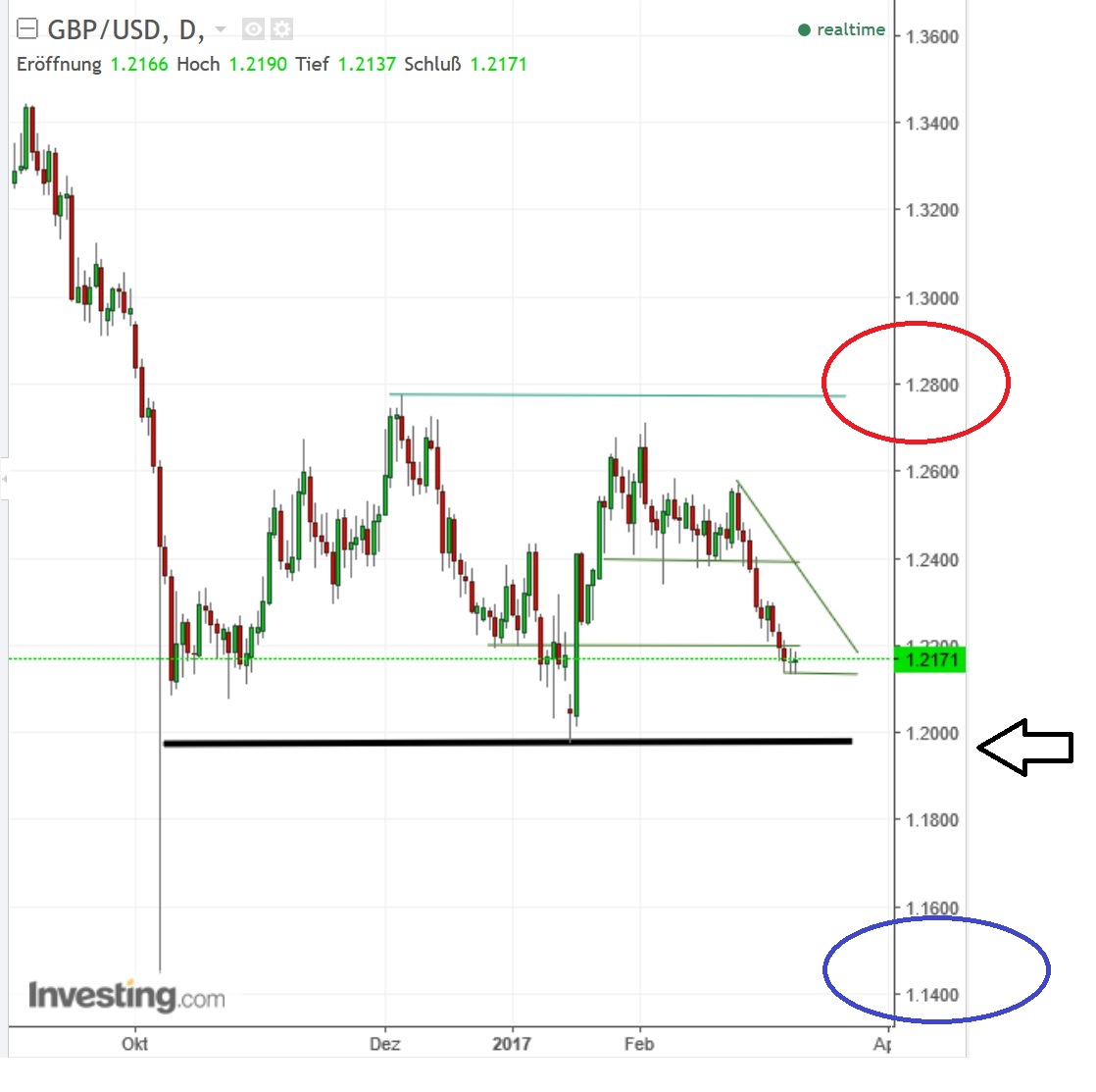 1gbpusd.jpg