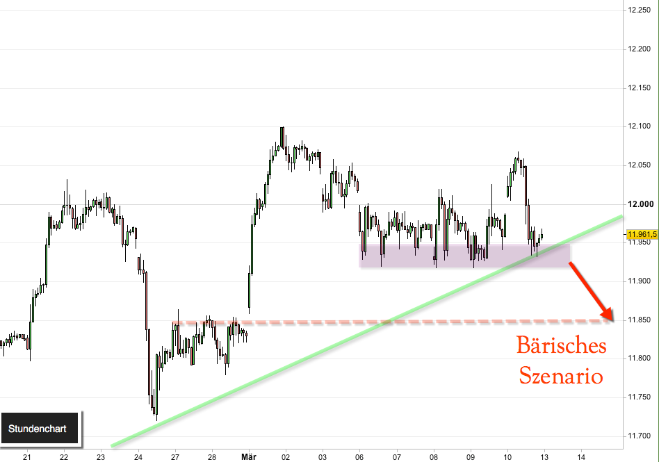 2017-03-12_dax2.png