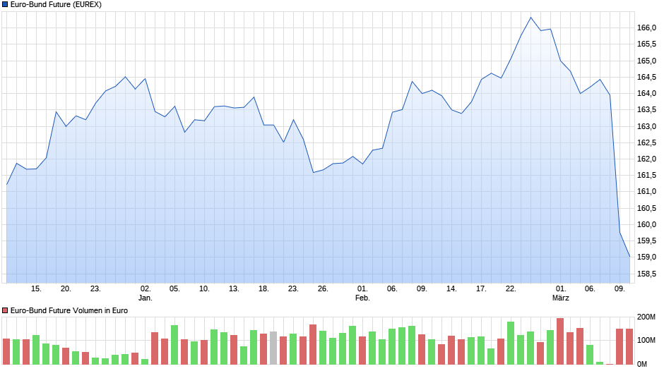 chart_quarter_euro-bundfuture.png