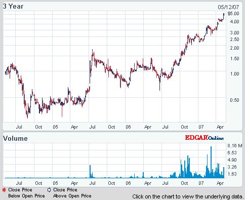 charts3.gif