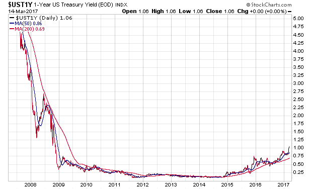 _ust1y_10j.png