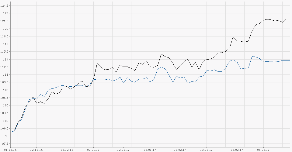 chart.png