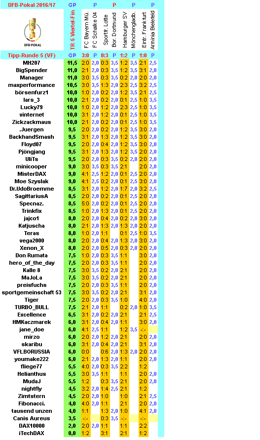 dfb-2016-17-tippers-r5-vf-s.png