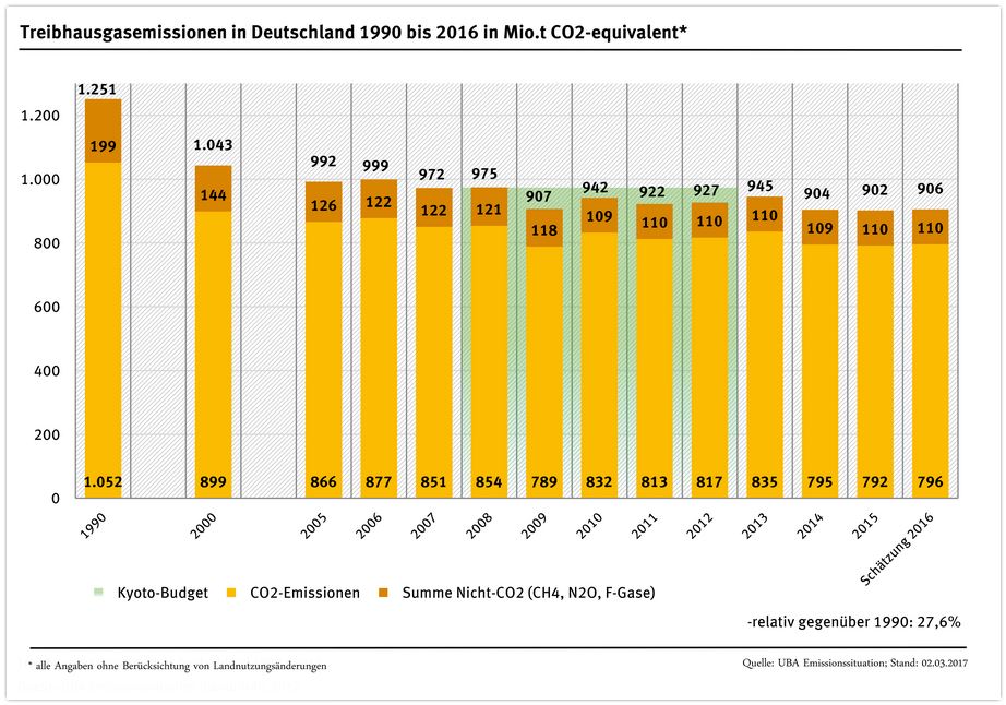 treibhausgas-emissionen___umweltbundesamt.jpg