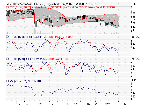 chart-Morphosys.png