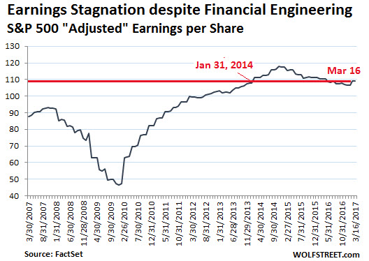 earnings_stagnation_2017-03.jpg