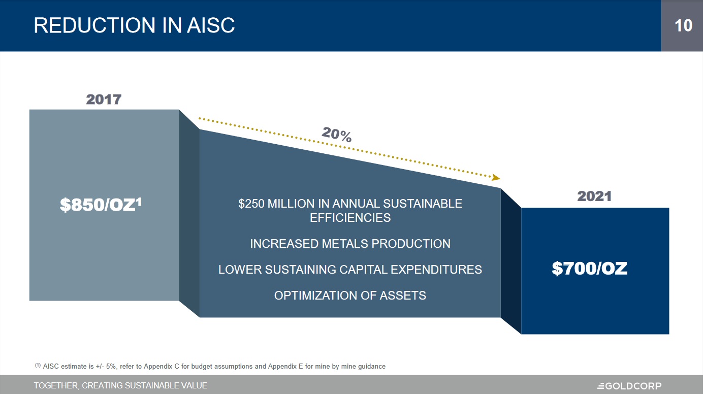 goldcorp_s.jpg