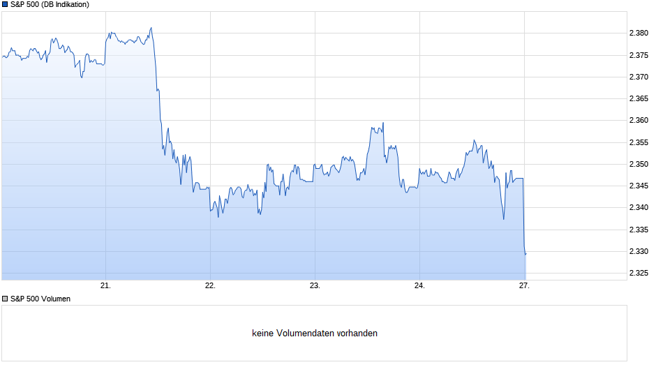chart_week_sp5000.png