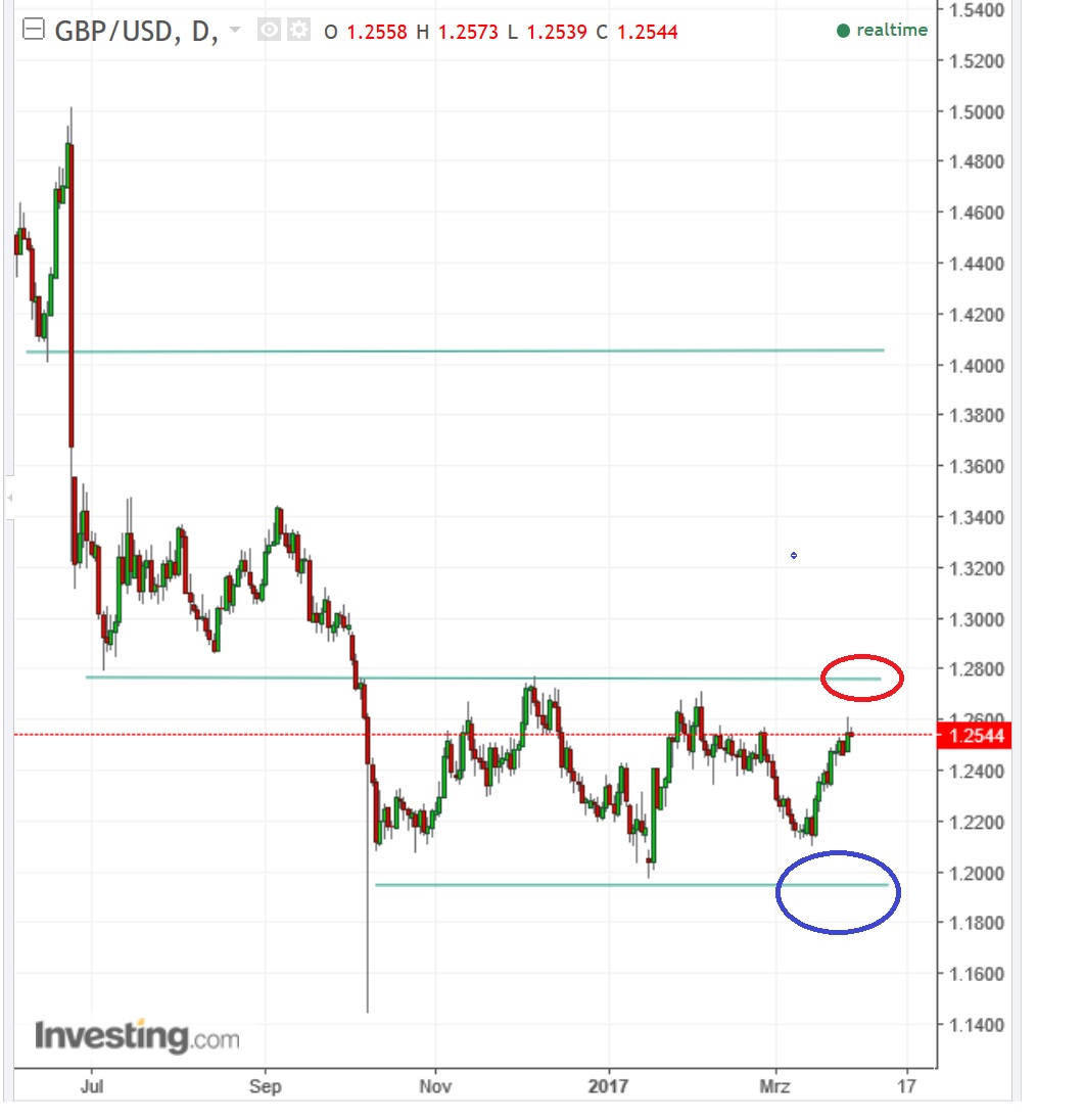1gbpusd.jpg