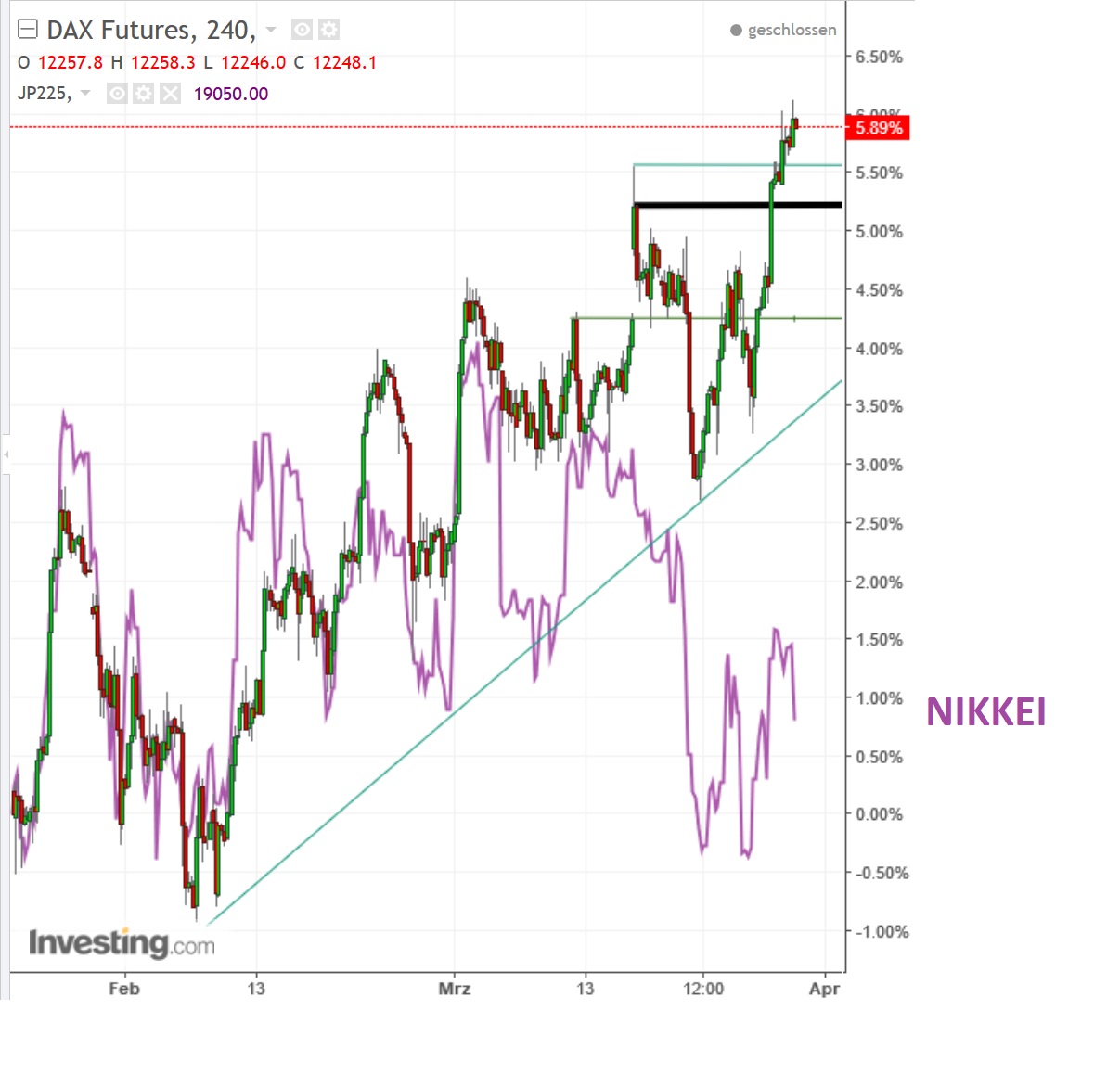 nikkei-indikator.jpg