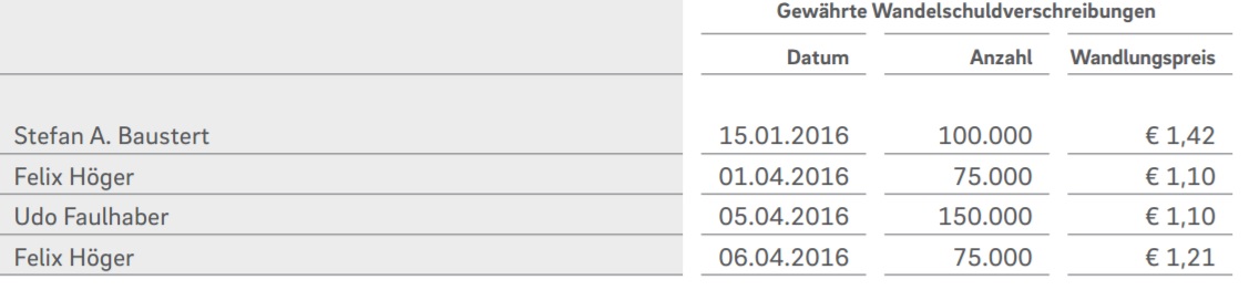 wandelschuldverschreibung.jpg