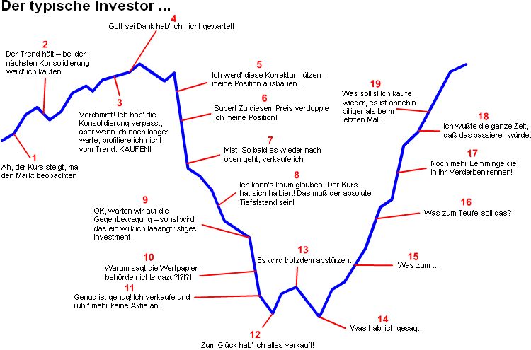 der_typische_investor.jpg