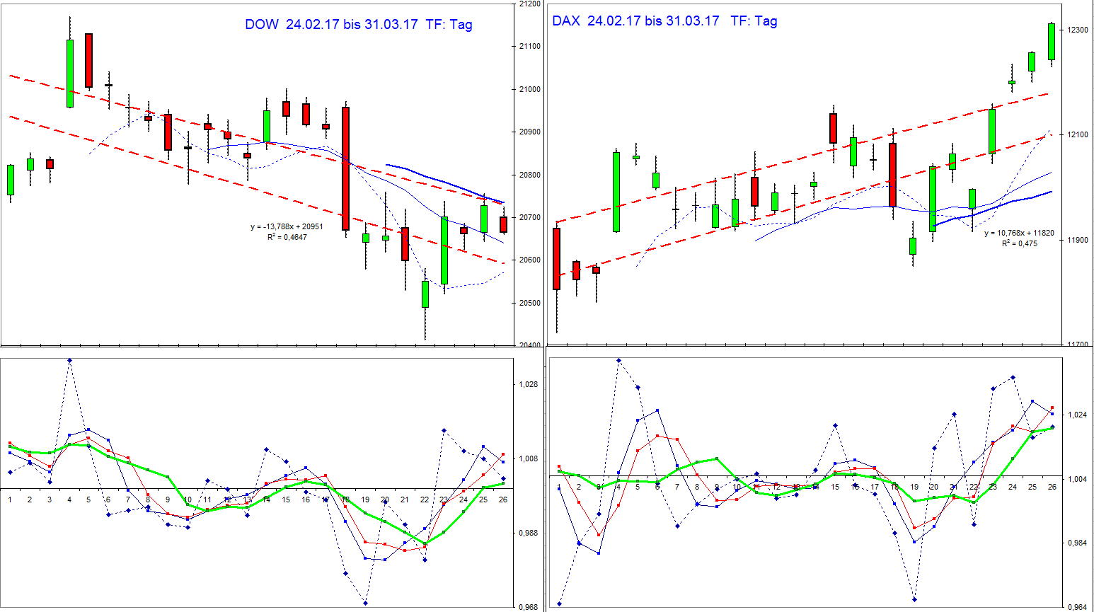 dow_und_dax.jpg