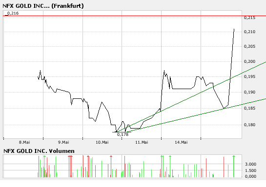 chart.png