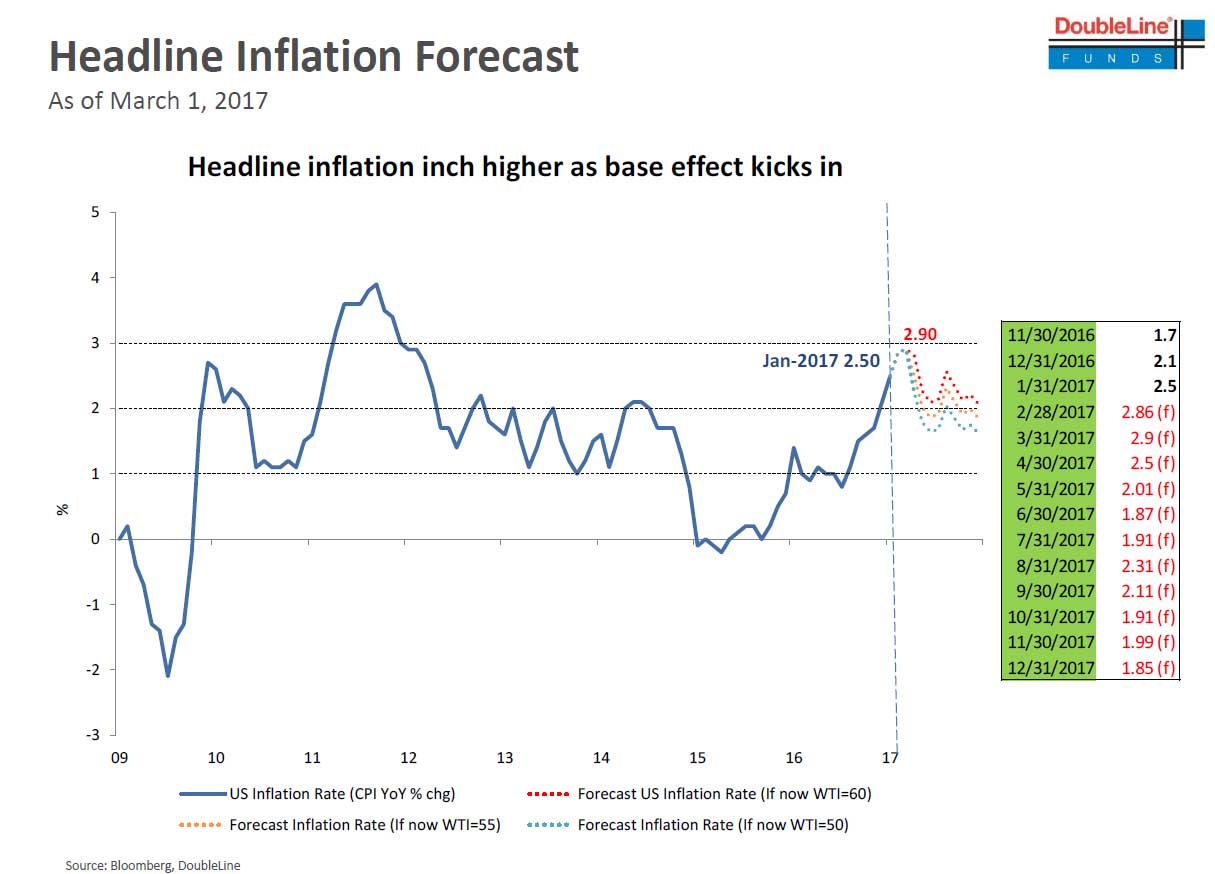 gund_inflation.jpg