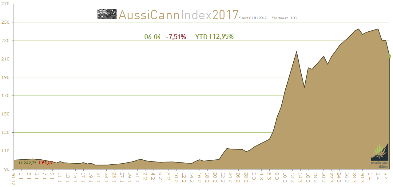 microsoft_excel_-_cannaindex_australien_.png