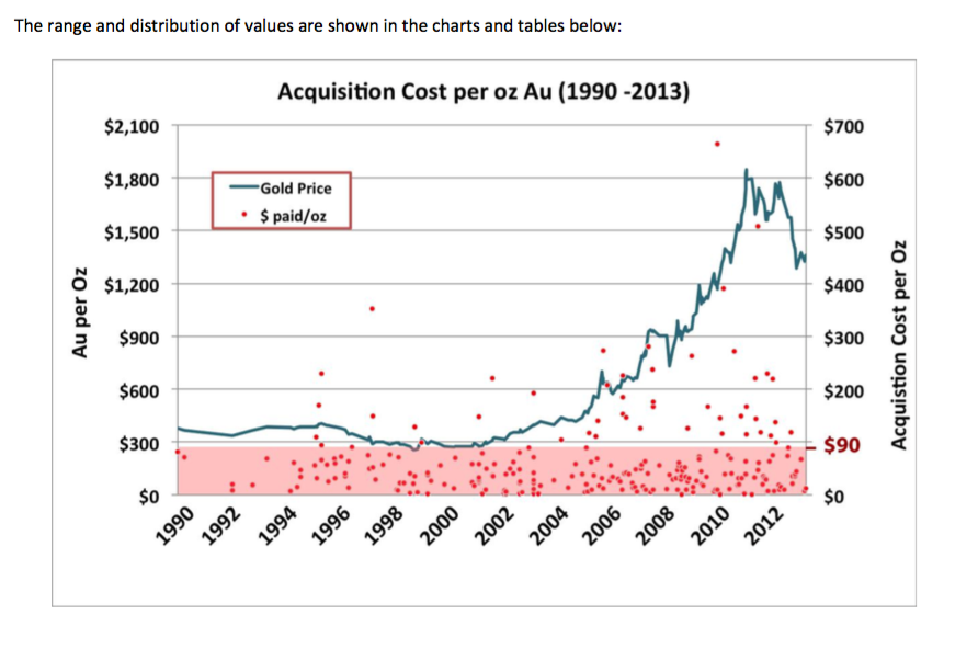 aquisition_costs_au.png