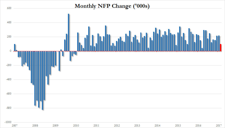 payrolls_march_2017.jpg