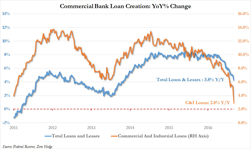 loan_growth_april_9.jpg