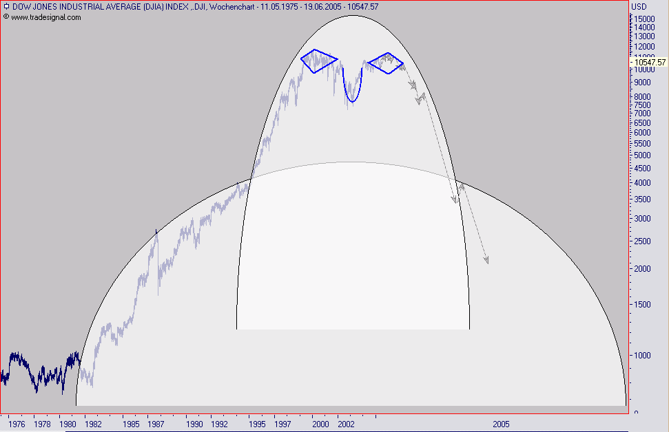 DOW-Lang2.gif