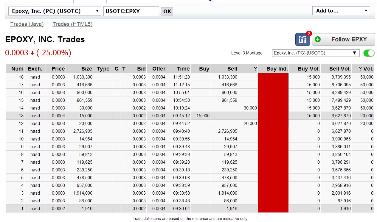 2017-04-12_18_27_26-investors_hub_-_trades.jpg