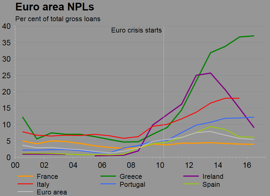 nmtm-europas-zweiter-schuldenberg-chart-2.png