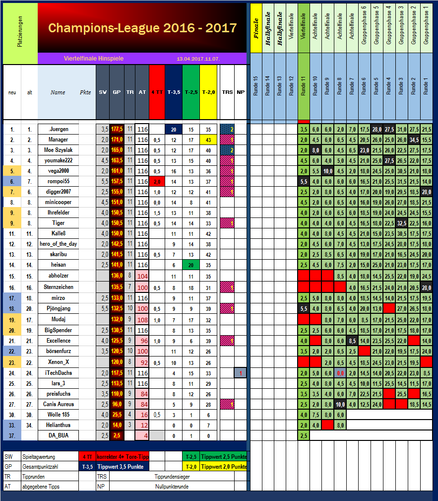 cl_tabellenstand_runde_11.png