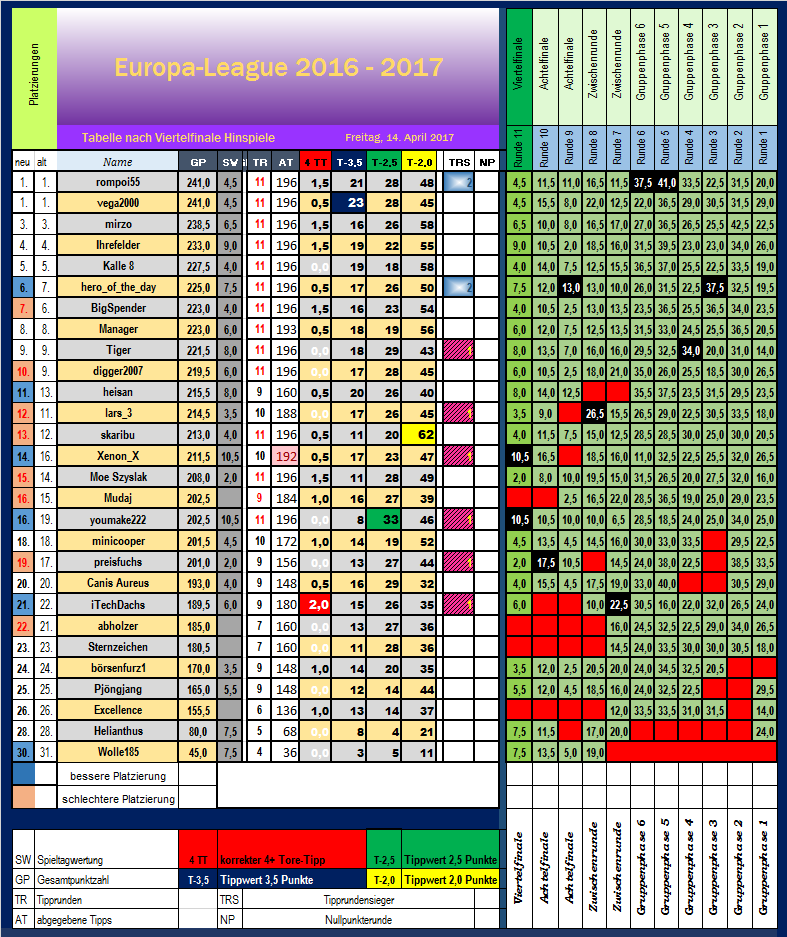 tabelle_nach_runde_11_viertelfinale_hinscpiele.png