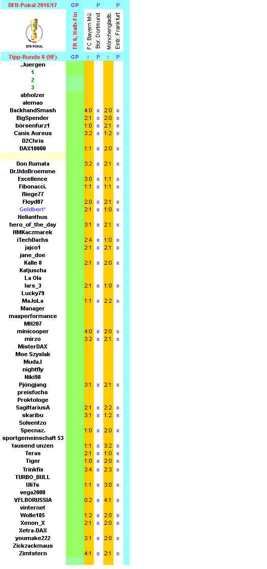 dfb-2016-17-tippers-r6-hf-c.png