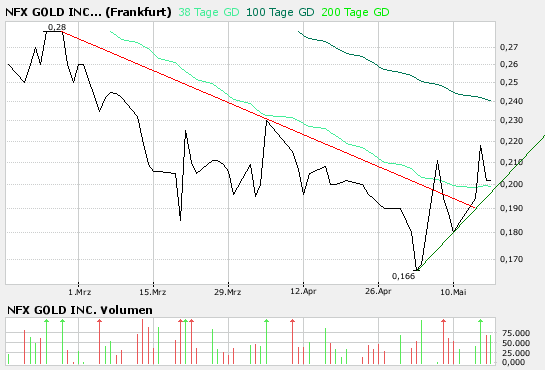 chart.png