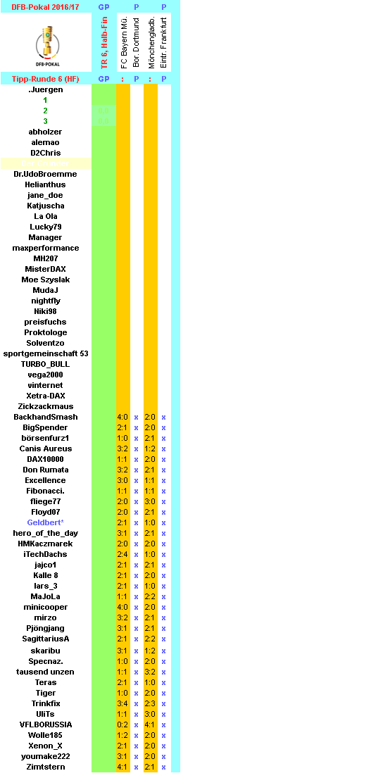 dfb-2016-17-tippers-r6-hf-d.png