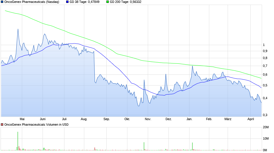 nasdaq_oncogenexpharmaceuticals.png