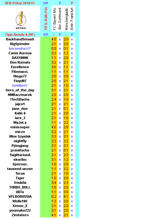 dfb-2016-17-tippers-r6-hf-f.png