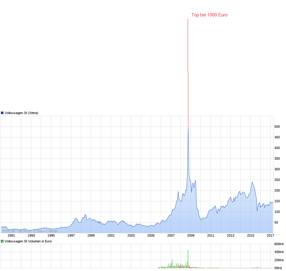 chart_all_volkswagenst.png